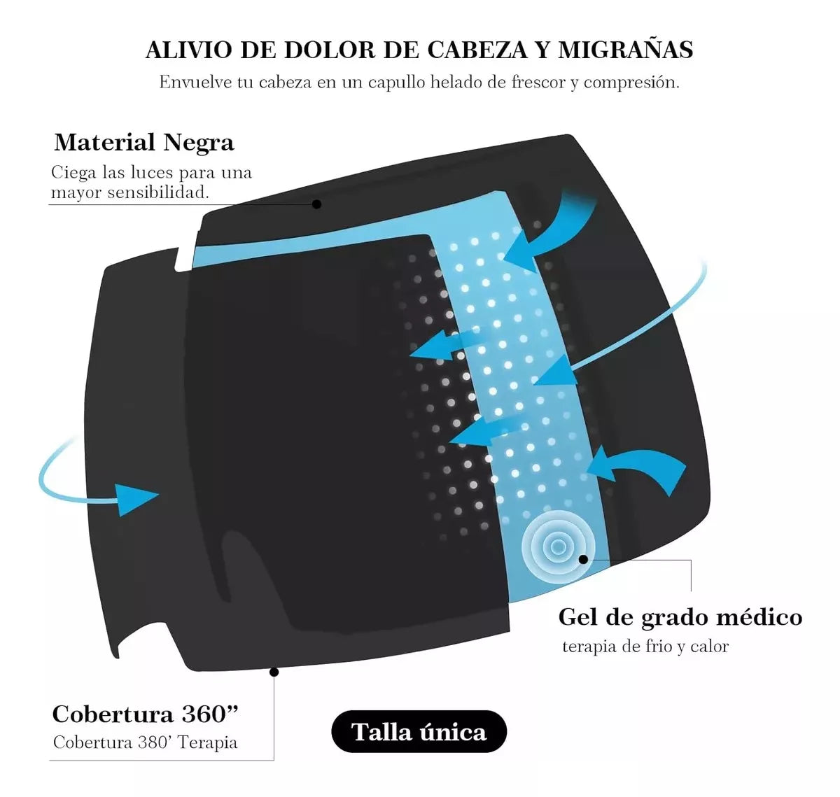 ColdMind 🧠 Gorro de Gel para Aliviar Migraña